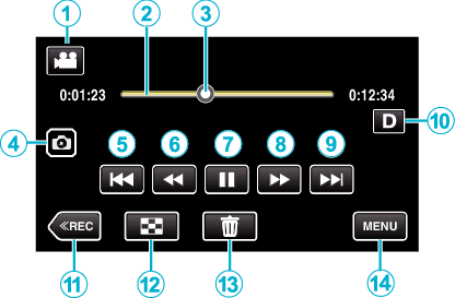 C4B5 During Video Playback